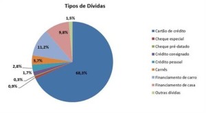 tabela-inadimplencia-fecomercio-ded24677