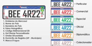 placa-mercosul