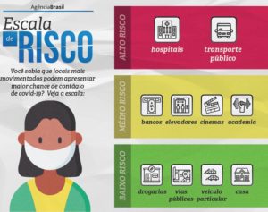 info_escala_risco