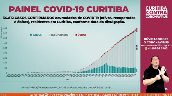noticia_809499_img1_corona-curitiba (1)