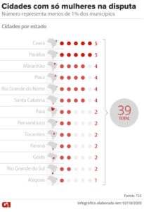 cidades-com-so-mulheres-na-disputa