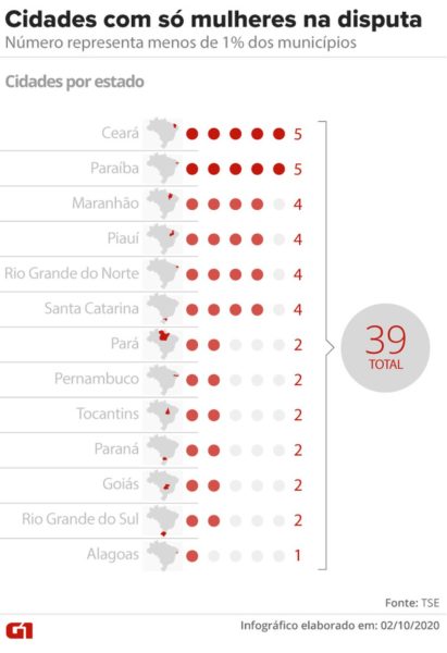 cidades-com-so-mulheres-na-disputa