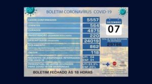 Arapongas-registra-159-novos-casos-de-coronavirus-e-61-curados-696x385