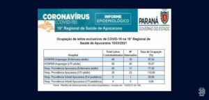 Ocupacao-na-UTI-para-Covid-19-no-Hospital-da-Providencia-696x333