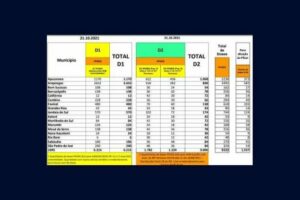 16ª RS de Apucarana recebe mais 9222 doses de vacinas da Pfizer contra a Covid 19 nesta quinta feira (21)