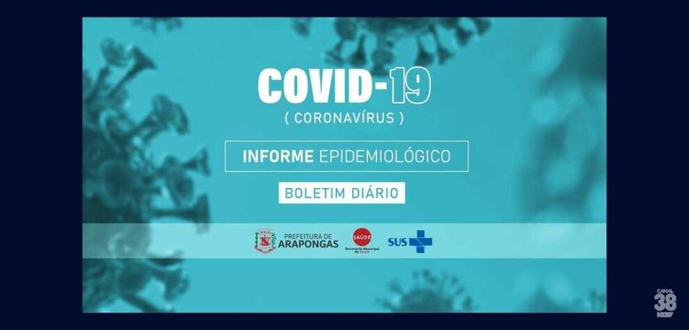 Arapongas registra 17 novos casos, 45 curados e nenhum óbito por Covid 19 neste domingo   38 NEWS