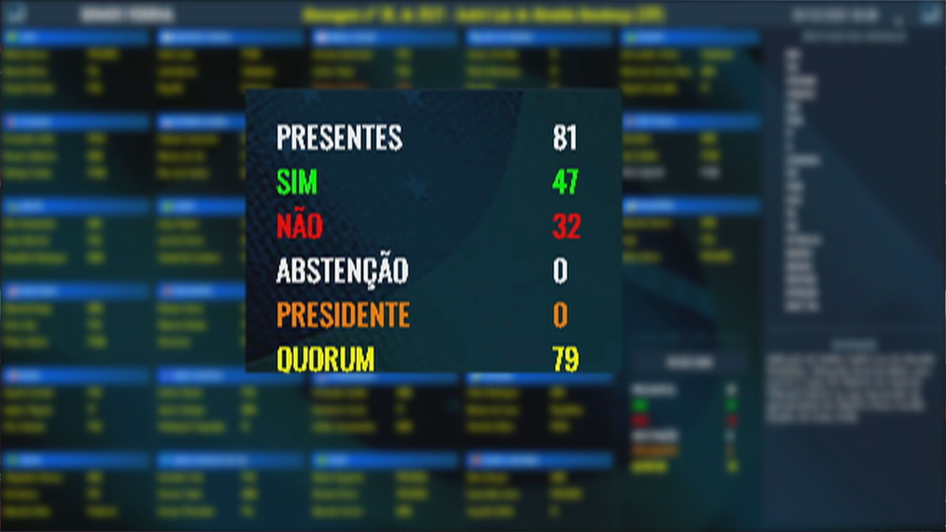 Votação no plenário do Senado para aprovação de André Mendonça