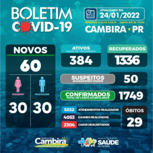 cambiracovid