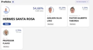 Hermes Santa Rosa é eleito prefeito de Faxinal