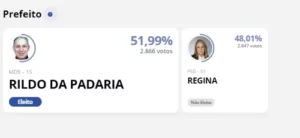 Rildo da Padaria é eleito prefeito de São Pedro do Ivaí